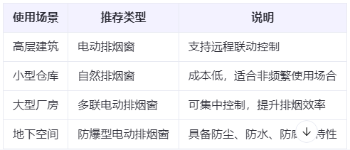 永昌兰州永昌排烟窗选购建议表